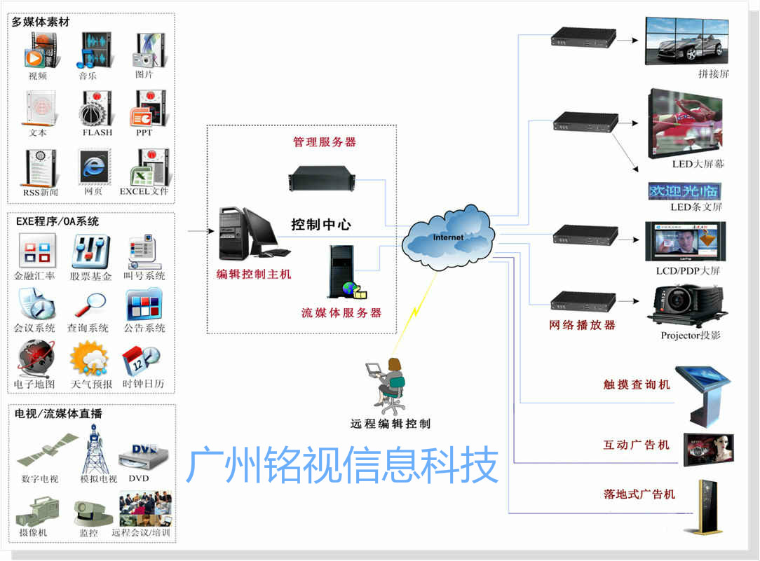 多媒體信息發布系統應用于哪些場所？